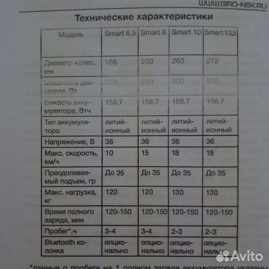 Гироскутер smart balance 10.5