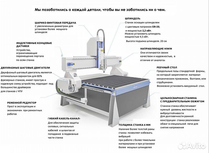 Фрезерный станок с чпу по дереву