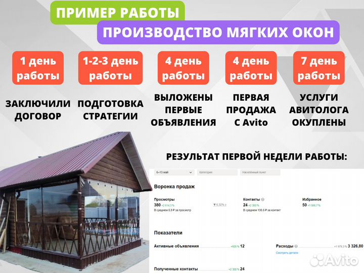 Авитолог. Продвижение на Авито