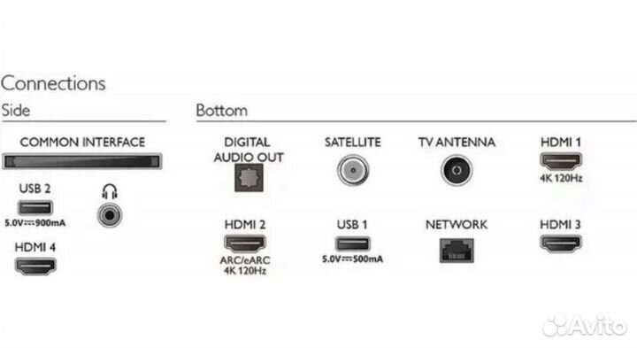 Телевизор Philips 65PML9008