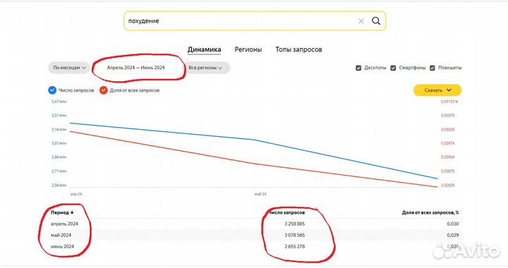 Готовый Интернет-Бизнес на Похудении