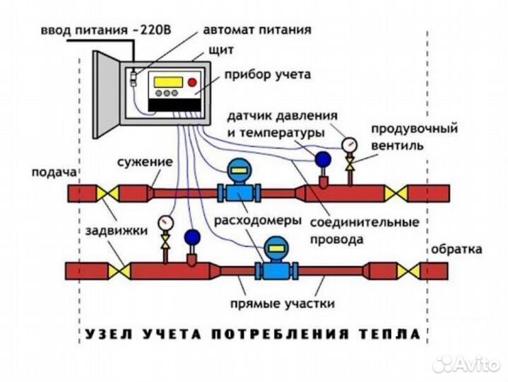 Узлы учета тепла для Отопления