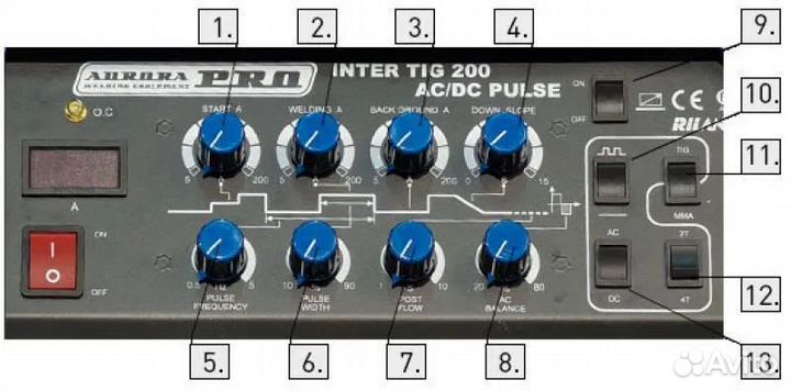 Сварочный аппарат аврора inter TIG 200 AC DC pulse