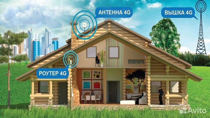 Высокоскоростной интернет 4G