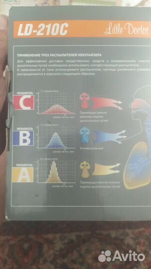 Ингалятор компрессорный