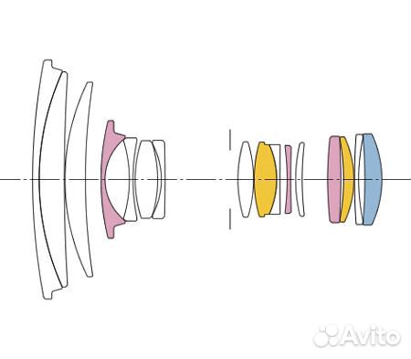 Sigma 17-70 f 2.8-4 DC Macro OS HSM Nikon