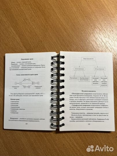 Справочник по биологии