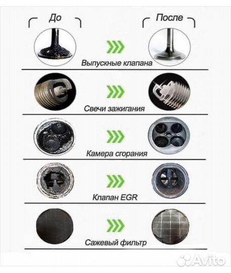 Раскоксовка и Чистка двигателей авто -водородом