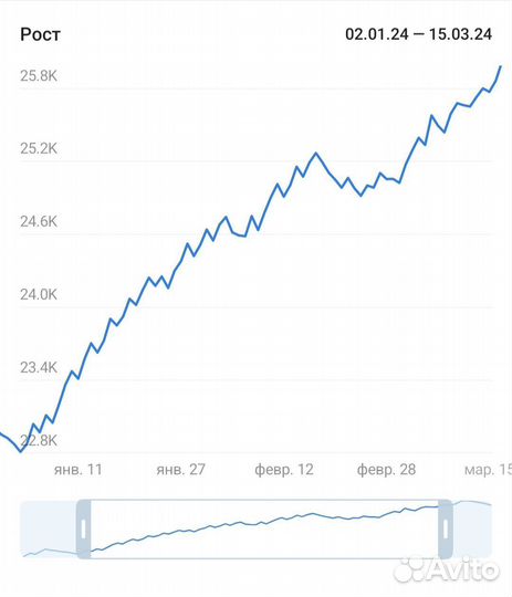 Инвайтинг / Продвижение в Телеграм