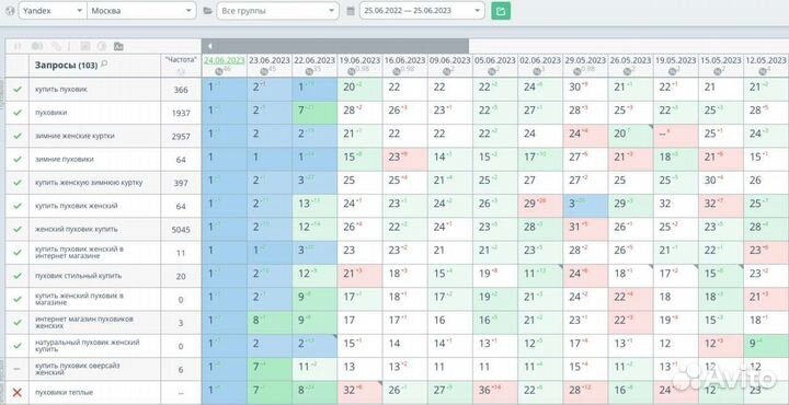 Seo продвижение сайта в топ 1