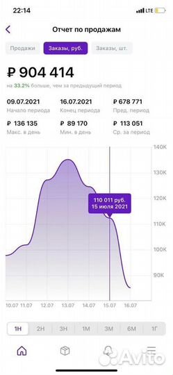 Инвестиции вайлбериз wildberries