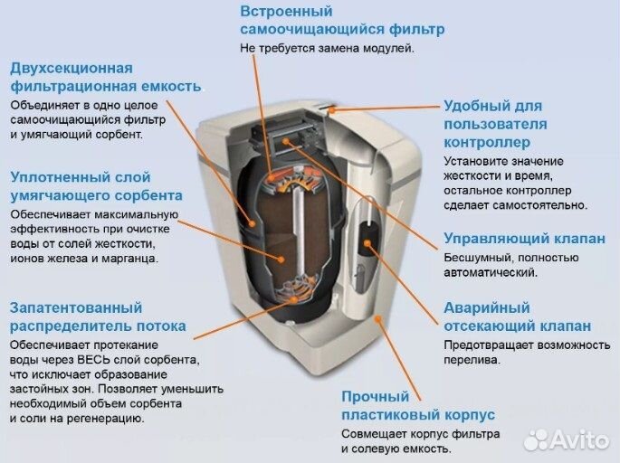 Фильтр S 550 Аквафор Waterboss