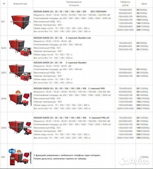 Котел на отработке redsun eurox 20