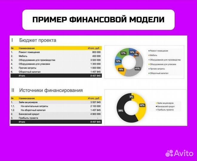 Помощь в привлечении инвестиций