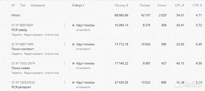 Авитолог / Маркетолог / SMM / SEO продвижение