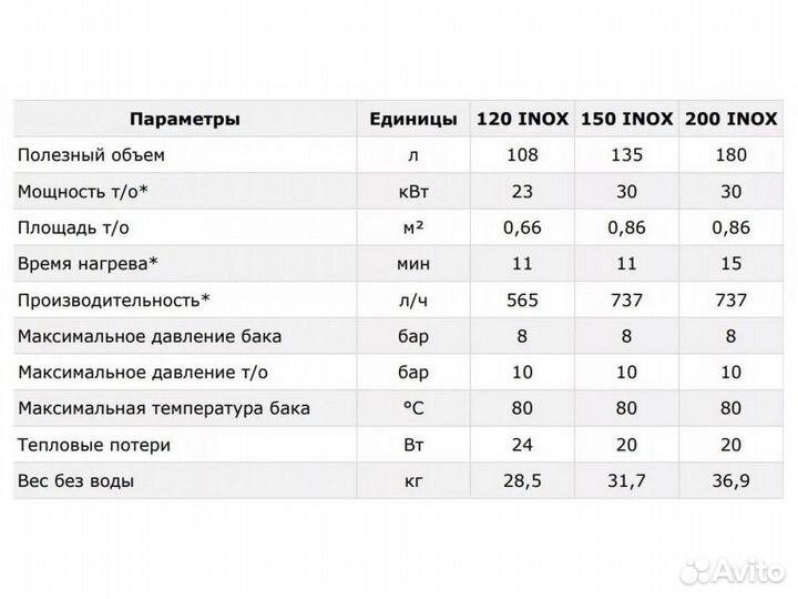 Бойлер косвенного нагрева Termica amet 200 Inox