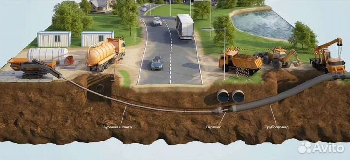 Монтаж канализации водопровода воды