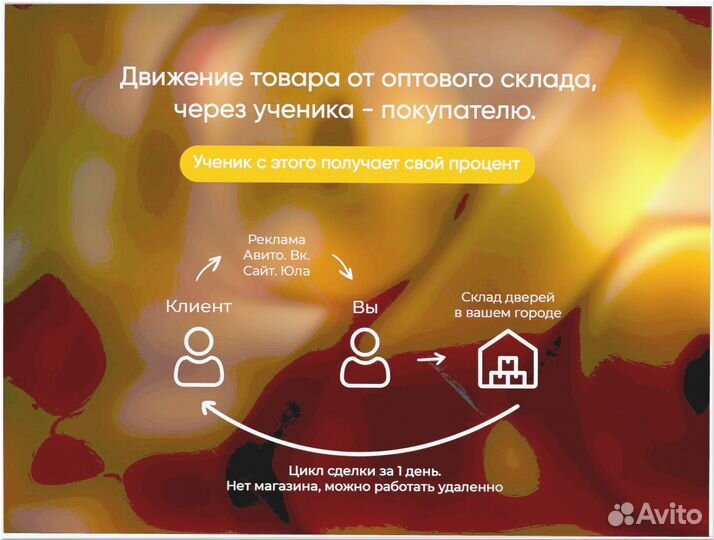 Готовый бизнес под ключ 8 4 7 5