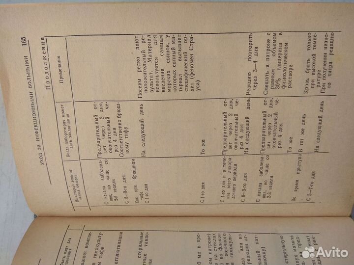 Книга Справочник Медицинской Сестры по уходу 1962г