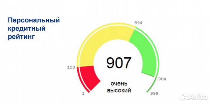 Помощь в получении кредита для ип и ооо