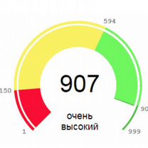 Помощь в получении кредита для ип и ооо