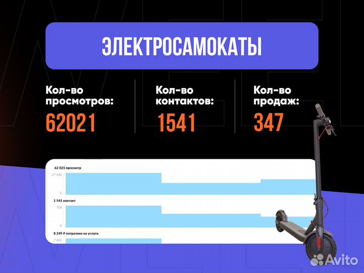 Авитолог / Продвижение на Авито / Специалист Авито