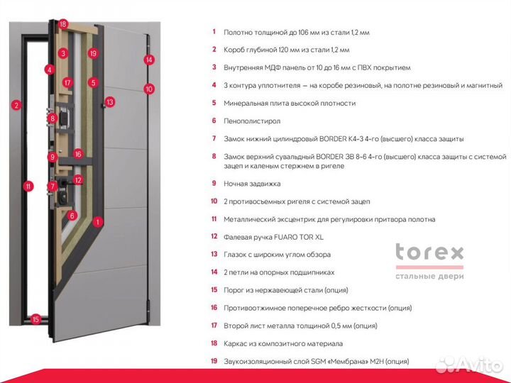 Входные двери от производителя Torex S.Omega P POP-L1 Бьянко