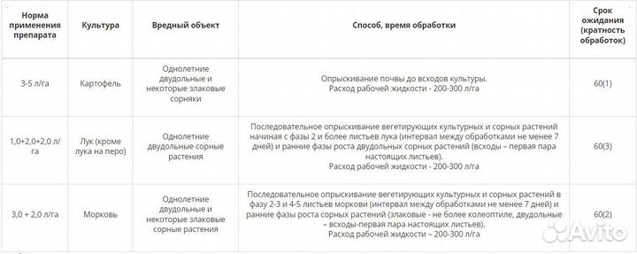 Гербицид Боксер