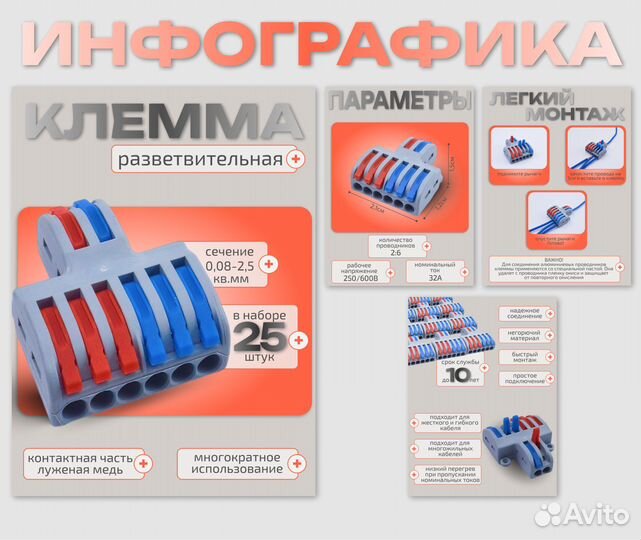 Инфографика для маркетплейсов