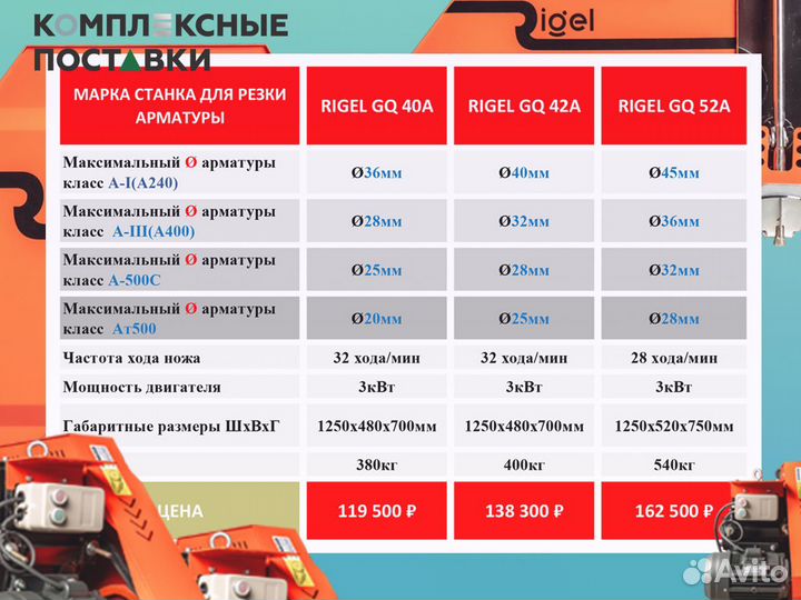 Станок гибочный GW40B GW 42B GW 52B