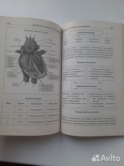 Егэ. Биология в схемах и таблицах А.Ю. Ионцева