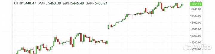 Инвестирование