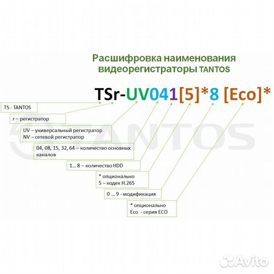 Tantos TSr-UV1622 Eco видеорегистратор гибридный