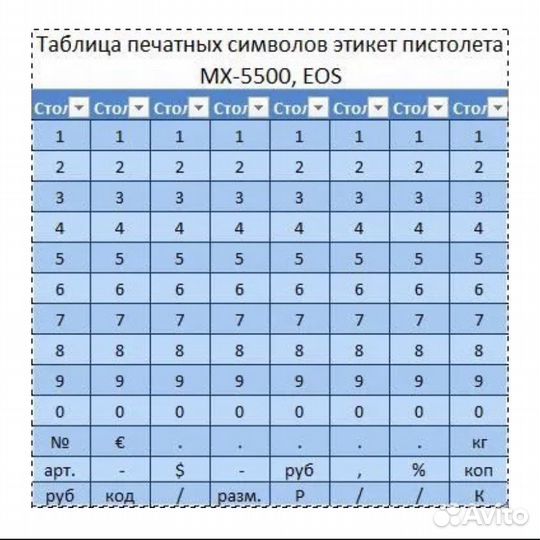 Пистолет для этикеток