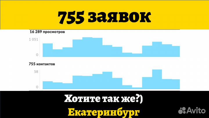 Авитолог С Гарантией Клиентов По Договору