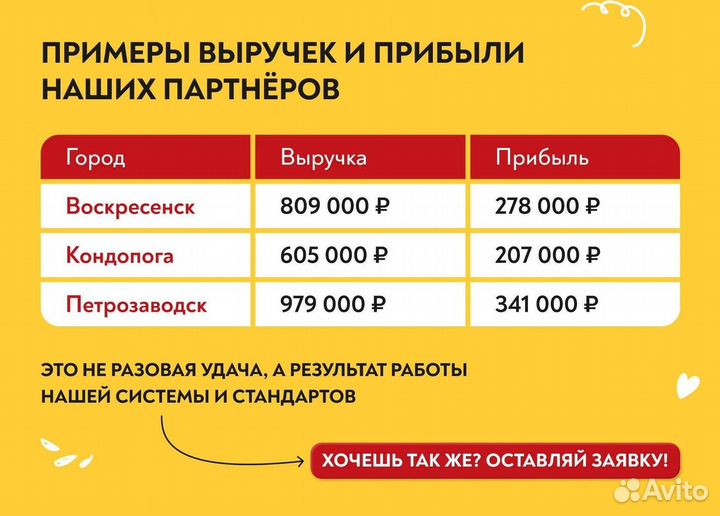 Открытие франшизы сети шаурмы Сеньор Денёр