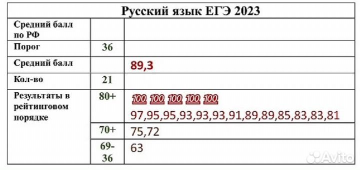 Репетитор огэ/егэ.Учитель-практик.Высшая категория