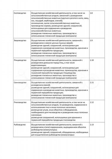 Участок 13,4 сот. (СНТ, ДНП)