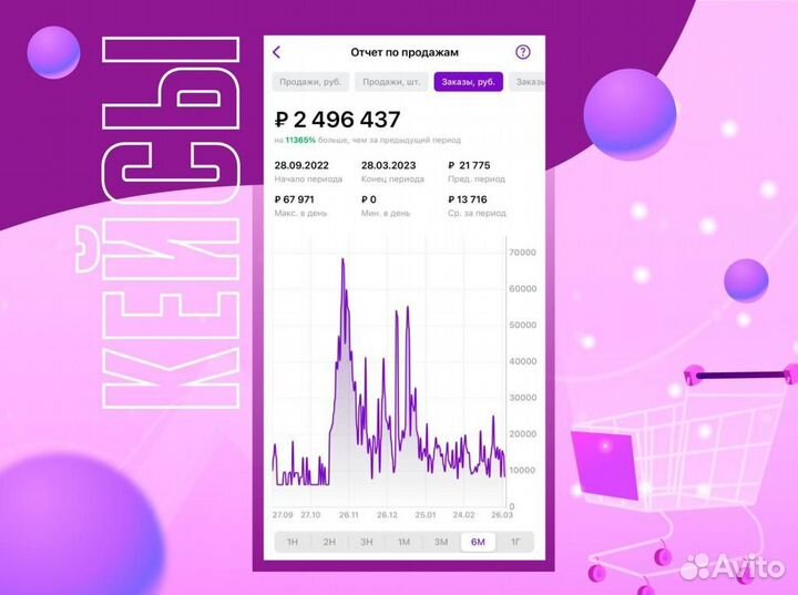 Готовый бизнес на Wildberries