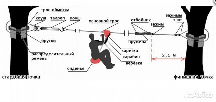 Канатная дорога, тарзанка на роликах, зиплайн