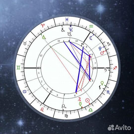 Астролог натальная карта соляр