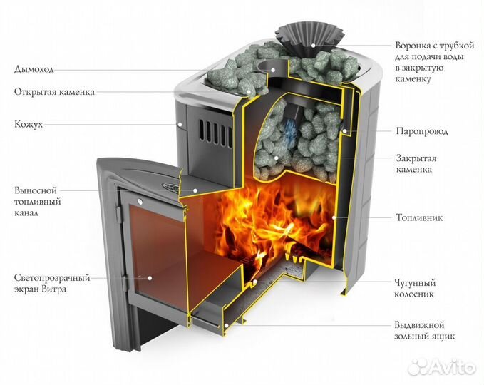 Печь Для Бани Гейзер Мини 2016 Carbon с коротким т