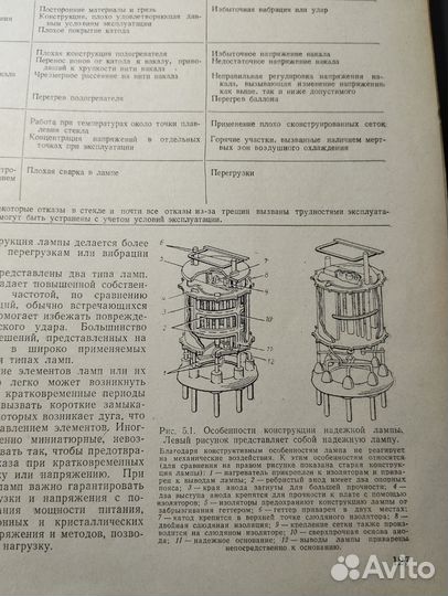 Книга: Надёжность радиоэлектронных систем