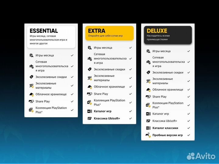 Подписка Ps Plus Extra (Deluxe, Essential, EA Play)