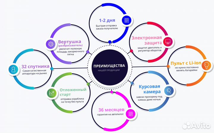 Карповый кораблик с GPS навигацией