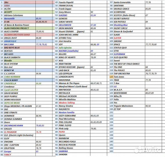 Магнитофонная лента запись на катушках 500 м