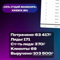 Маркетолог вк Авито Яндекс, Нальчик
