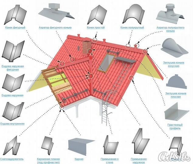 Угол Наружный. Изготовитель