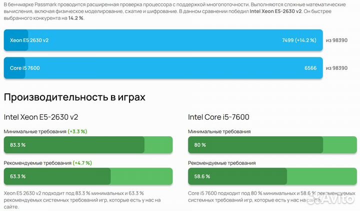 Комплекты пк X79 X99, Озу, Кулеры, wifi, SSD