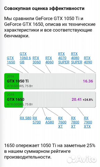 Компактный игровой офисный компьютер